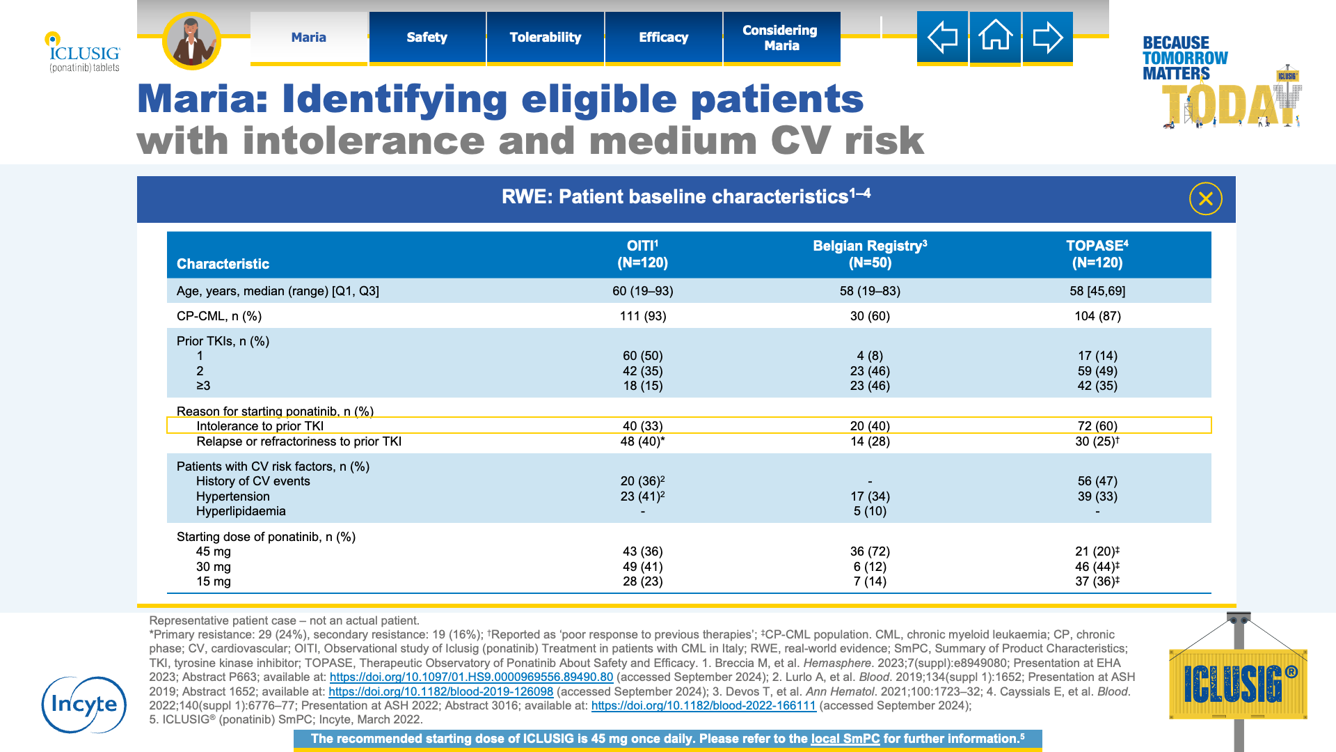 Slide 2