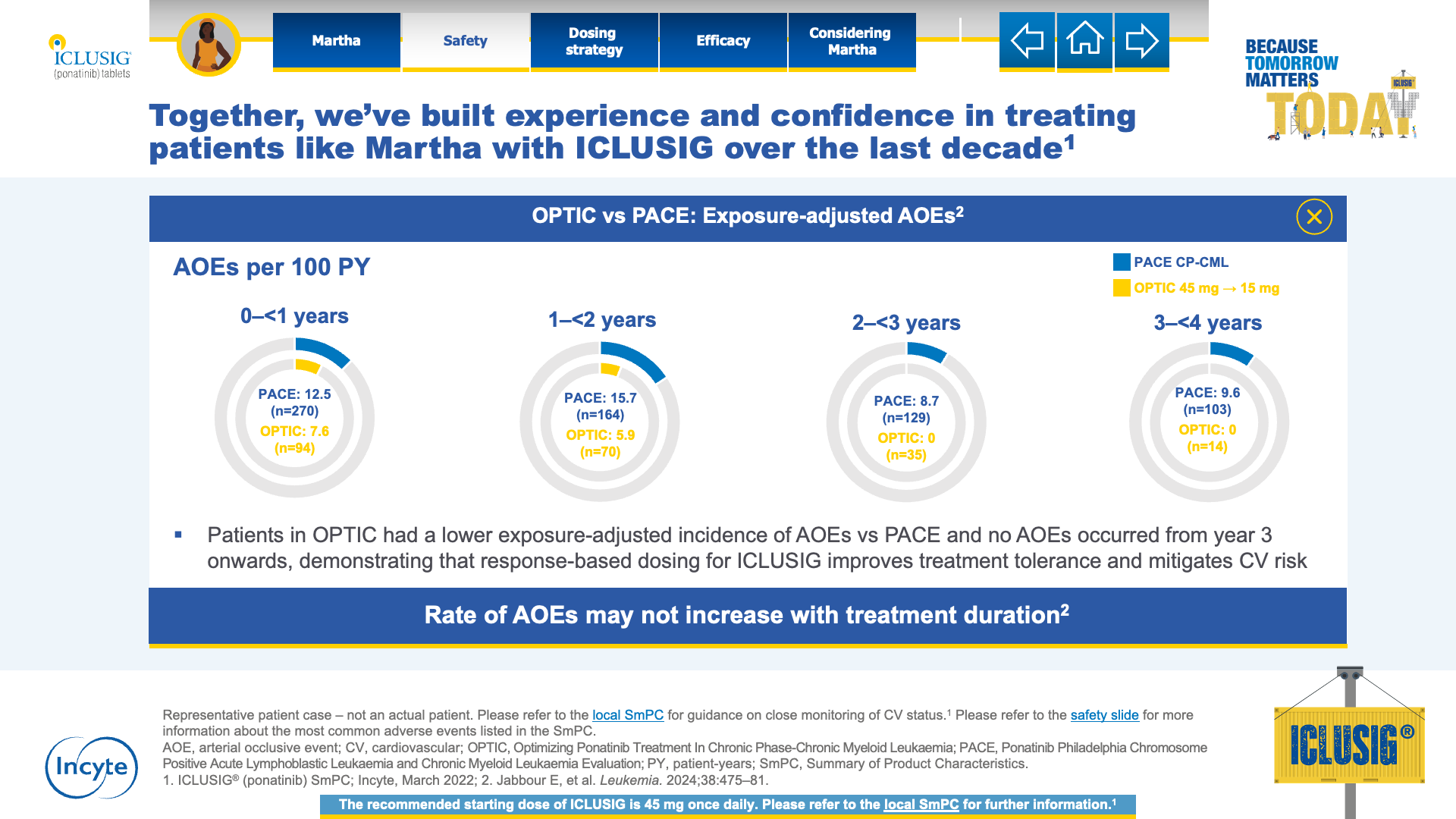 Slide 7